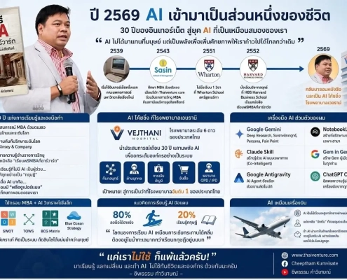 AI เข้ามาเป็นส่วนหนึ่งของชีวิตในปี 2569