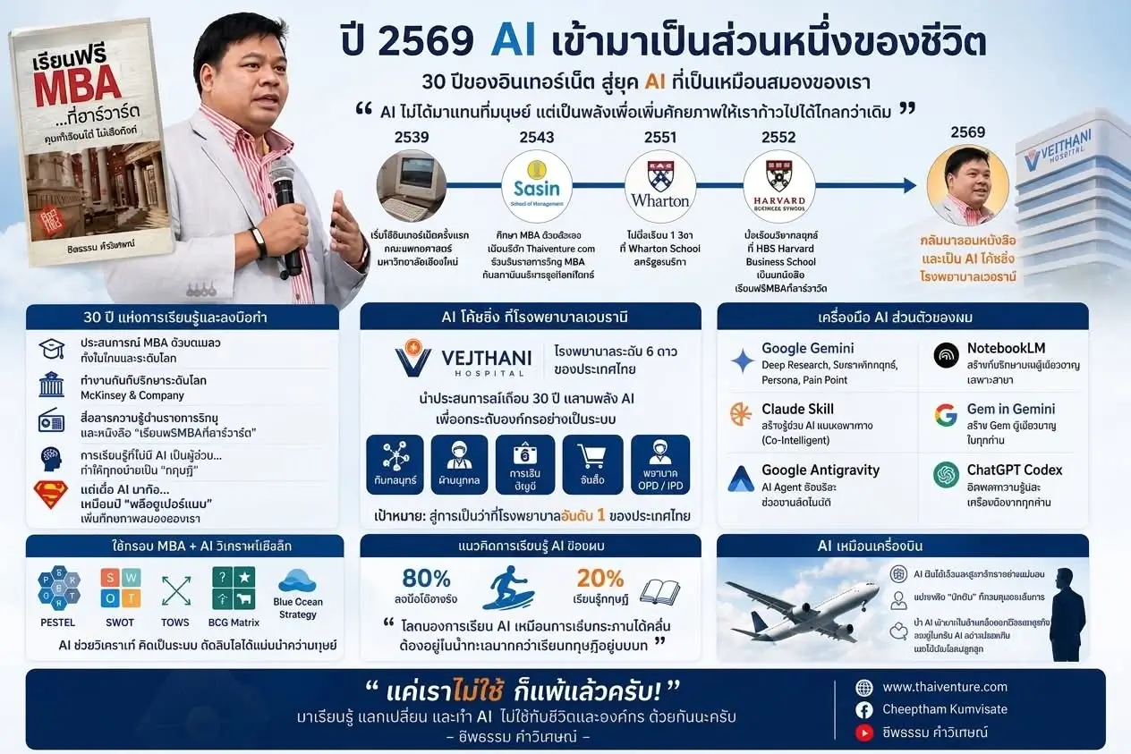 AI เข้ามาเป็นส่วนหนึ่งของชีวิตในปี 2569